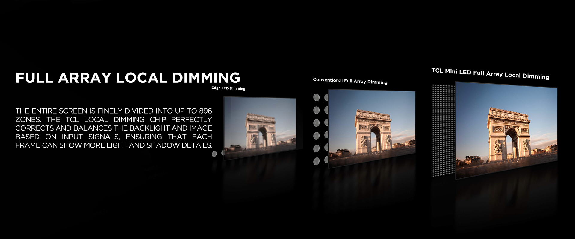 full array local dimming - The entire screen is finely divided into up to 896 zones. The TCL local dimming chip perfectly corrects and balances the backlight and image based on input signals, ensuring that each frame can show more light and shadow details.