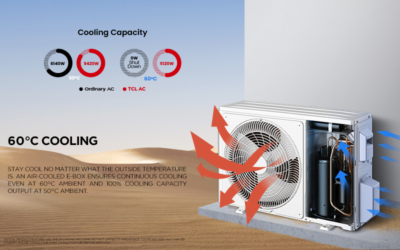 60°C Strong Cooling in High Temperature - 50°C Cooling Without Any Capacity Decline - Air-cooled electric control box is applied to effectively cool down temperature of components of outdoor unit.