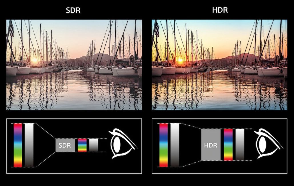 UHD 101: Demystifying 4K, UHD Blu Ray, wide color gamut, HDR, 4:4:4, 1 -  Acoustic Frontiers LLC